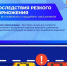 ⚠Последствия резкого торможения - Городское поселение Октябрьское